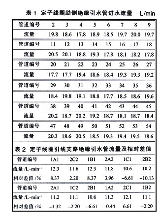 超聲波流量計04