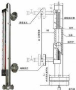 淺析磁翻板液位計(jì)儀表產(chǎn)品的檢定及校準(zhǔn)方法