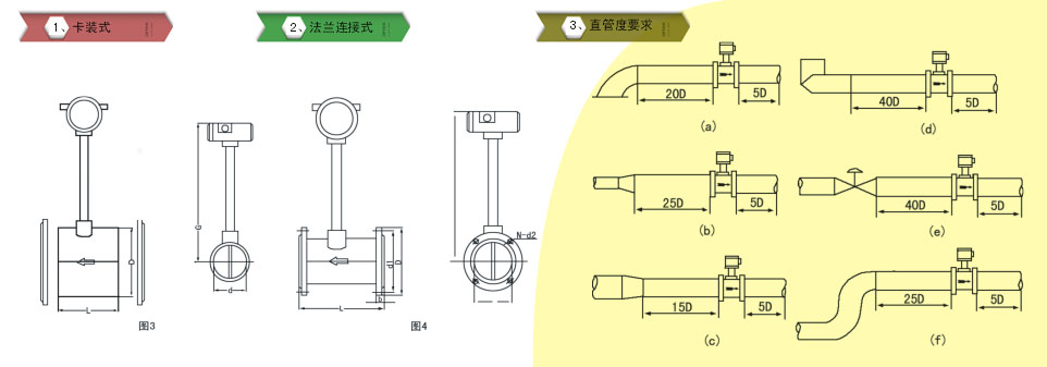 渦街流量計(jì)