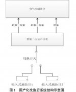 投入式液位計(jì)配合S7—200系列PLC在地面排水控制系統(tǒng)改造中案例分析