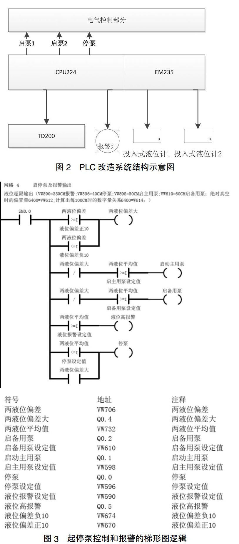 投入式液位計