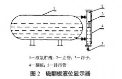 磁翻板液位計(jì)在液氯生產(chǎn)中的使用案例分析探討