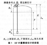 一氟二氯乙烷裝置液位計(jì)改造案例分析