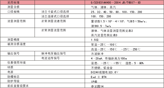 蒸汽流量計