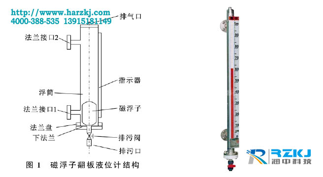 磁翻板液位計(jì)