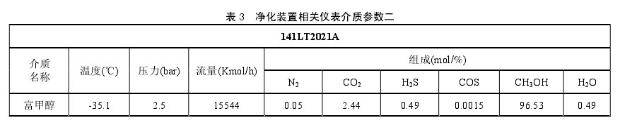 雙法蘭液位計