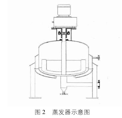 雙法蘭液位計(jì)