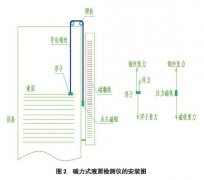 磁翻板液位計(jì)與玻璃管液位計(jì)性能及經(jīng)濟(jì)效益比較