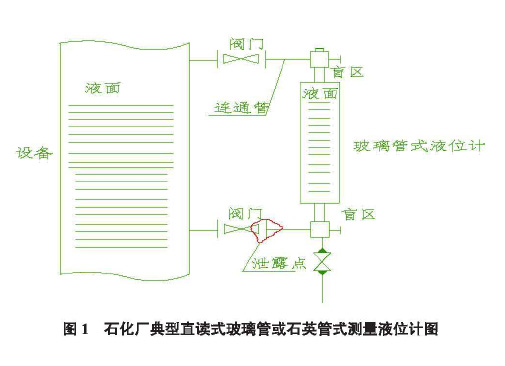 玻璃管液位計(jì)