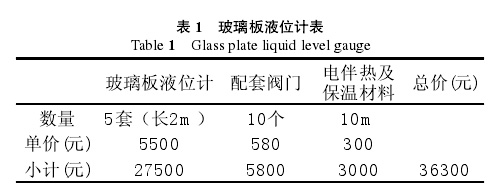 磁翻板液位與玻璃管液位計(jì)比較