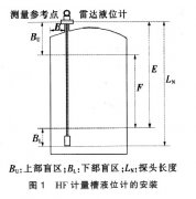 導(dǎo)波雷達(dá)液位計(jì)及浮球液位計(jì)用于一氟二氯乙烷裝置技改方案介紹