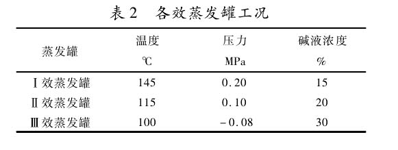 導波雷達液位計