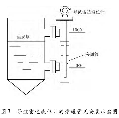3.2.2導波雷達液位計的安裝