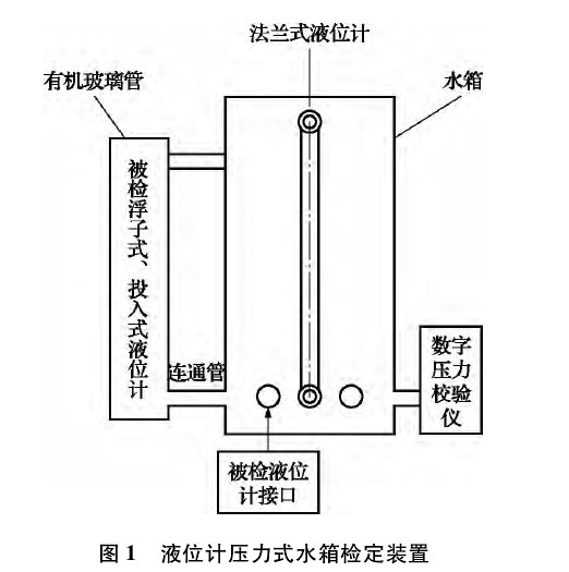 磁翻板液位計檢定裝置