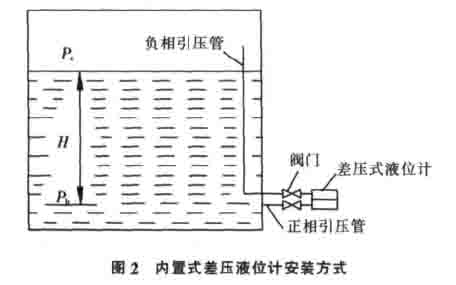 差壓式液位計