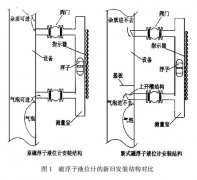 對于解決磁翻板液位計“亂磁”及“浮子卡死”問題的新型設(shè)計安裝