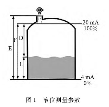 雷達(dá)液位計(jì)