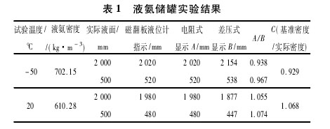 磁翻板液位計