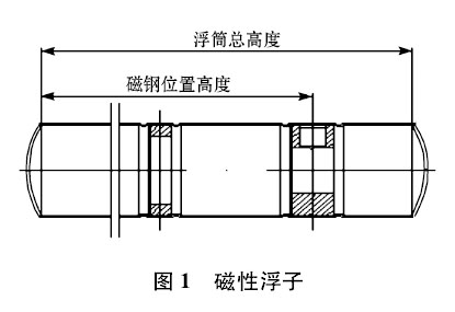 磁翻板液位計