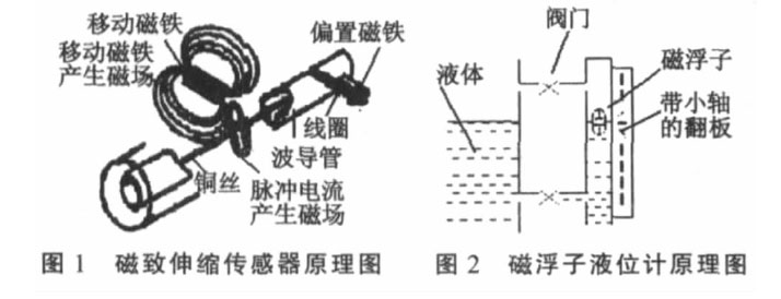 磁翻板液位計(jì)