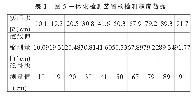 磁翻板液位計(jì)