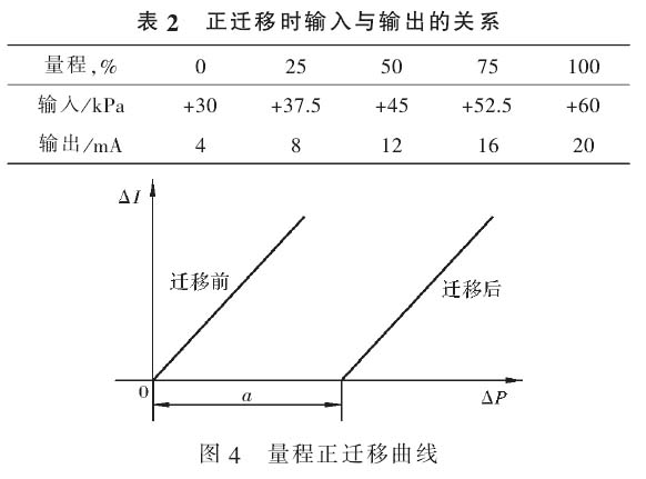 差壓式液位計