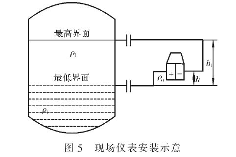 差壓式液位計