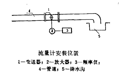 渦輪流量計(jì)安裝示意圖