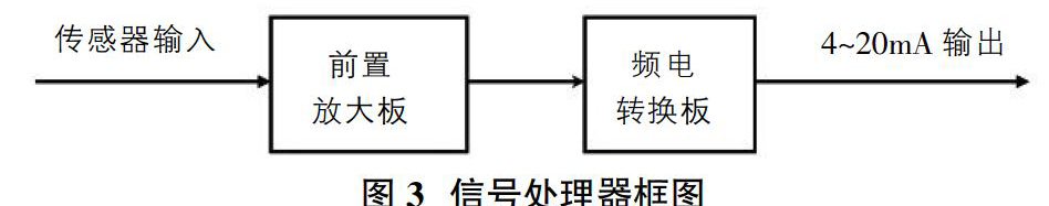 渦街流量計