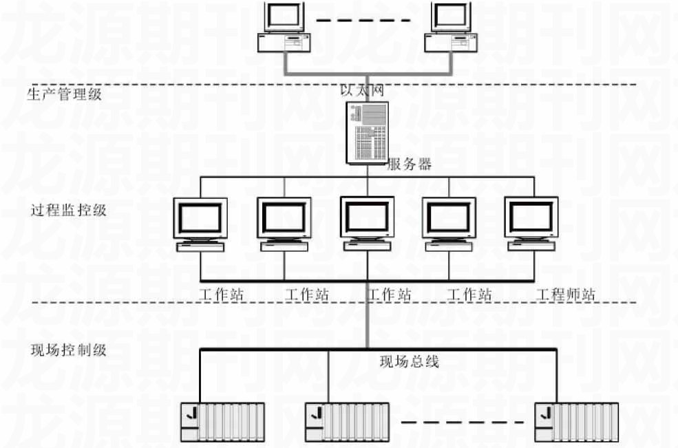 電磁流量計(jì)控制系統(tǒng)