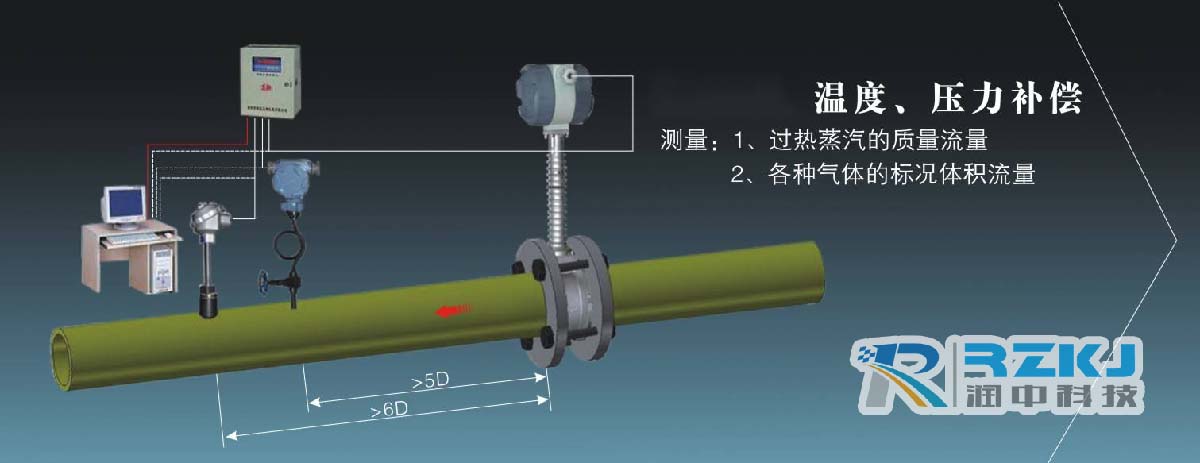 蒸汽流量計