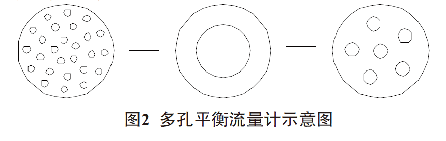 多孔孔板流量計(jì)