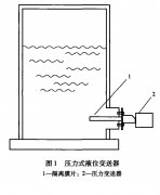 工業(yè)硝酸銨溶液貯罐液位測量中對(duì)于液位計(jì)的選型分析(上）