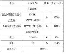 壓力容器測(cè)量液位時(shí)對(duì)于液位計(jì)的的選型規(guī)律研究