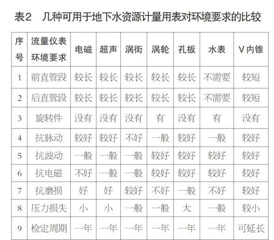 地下水流量計(jì)