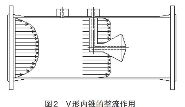 V錐流量計(jì)