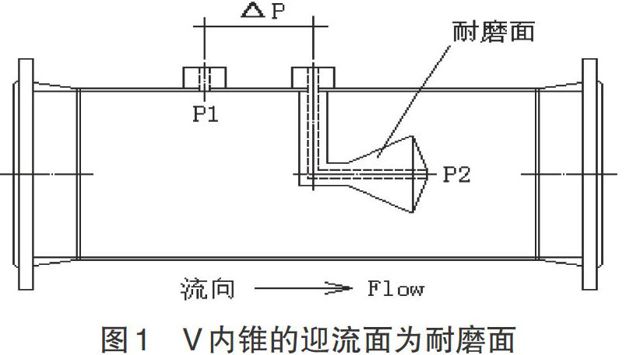 V錐流量計(jì)