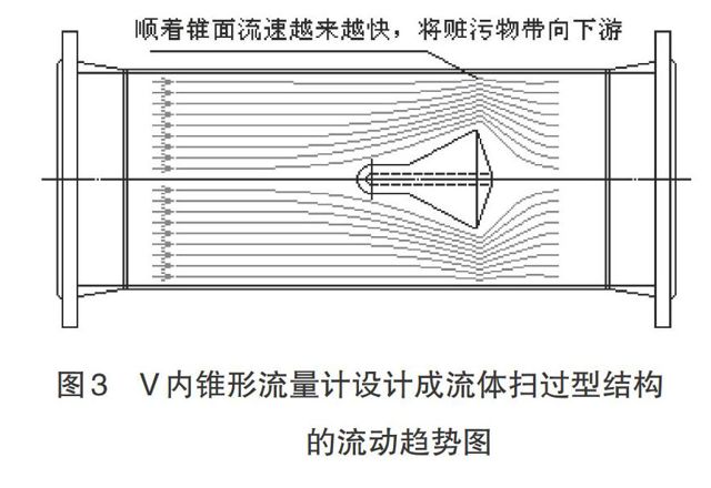 V錐流量計(jì)