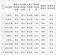 廢水電磁流量計(jì)在提供監(jiān)測數(shù)據(jù)有效性的判別技術(shù)情況介紹