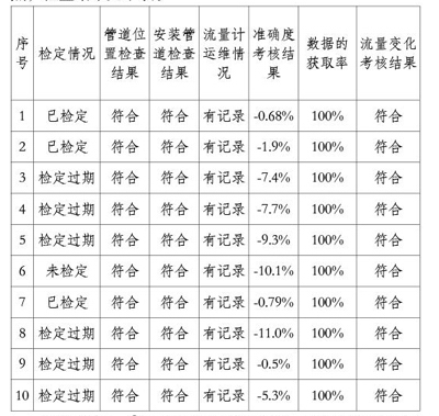 廢水流量計