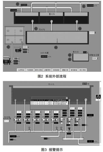 流程圖