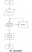 超聲波流量計(jì)在一種自動(dòng)供水系統(tǒng)中的應(yīng)用設(shè)計(jì)