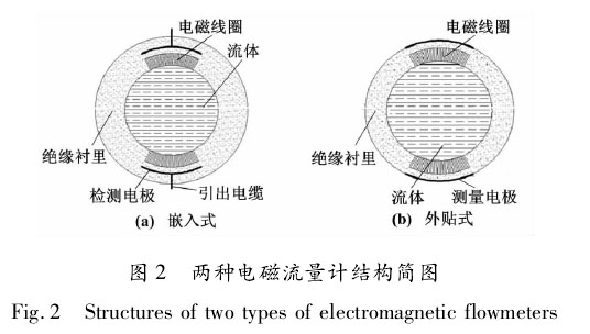 電磁流量計02