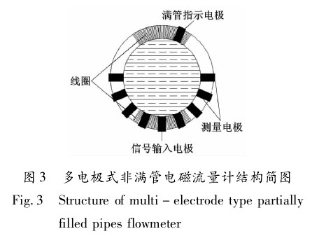 電磁流量計03