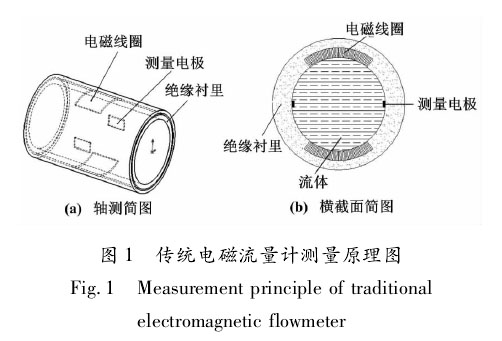 電磁流量計01