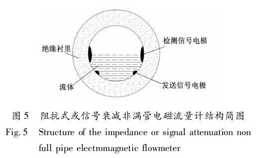 電磁流量計05