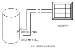 靜壓式液位計等自動化儀表在麥芽糖醇生產(chǎn)工藝自動控制系統(tǒng)的設(shè)計