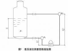 差壓式液位變送器在大型氧化反應(yīng)器液位測量中的應(yīng)用方案