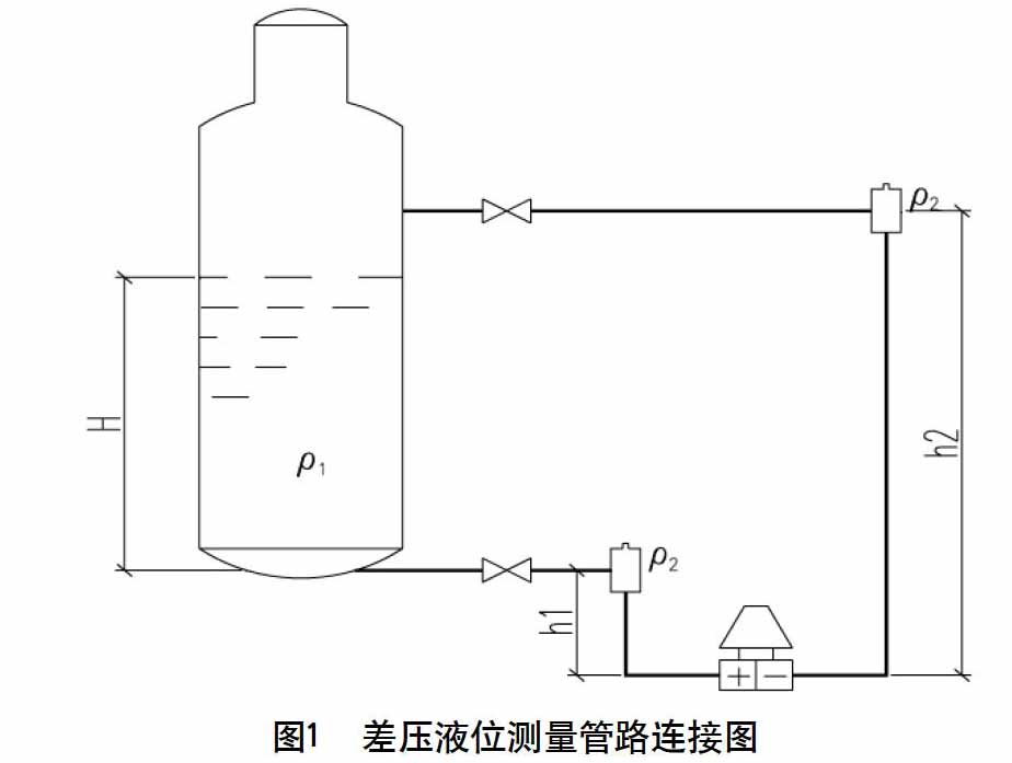 差壓式液位變送器