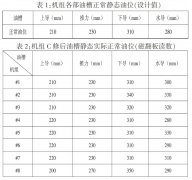 錦東水電站油槽油位開關(guān)中磁翻板液位計報警工作異常的分析報告